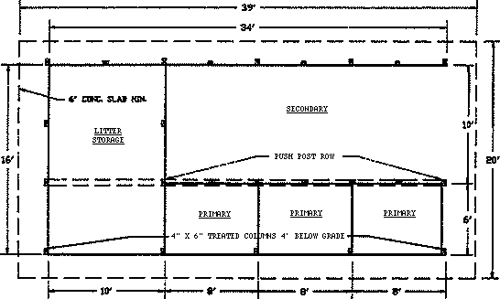 litter storage layout