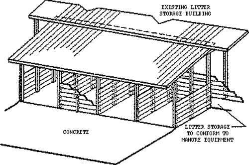 Figure 3: Two-stage composter shown as a lean-to structure on the side of litter storage building.
