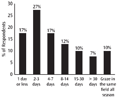 Figure 10.