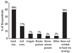 Figure 11.