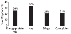 Figure 13.