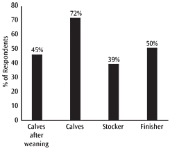 Figure 14.