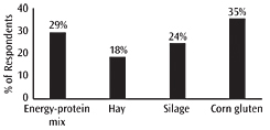 Figure 15.