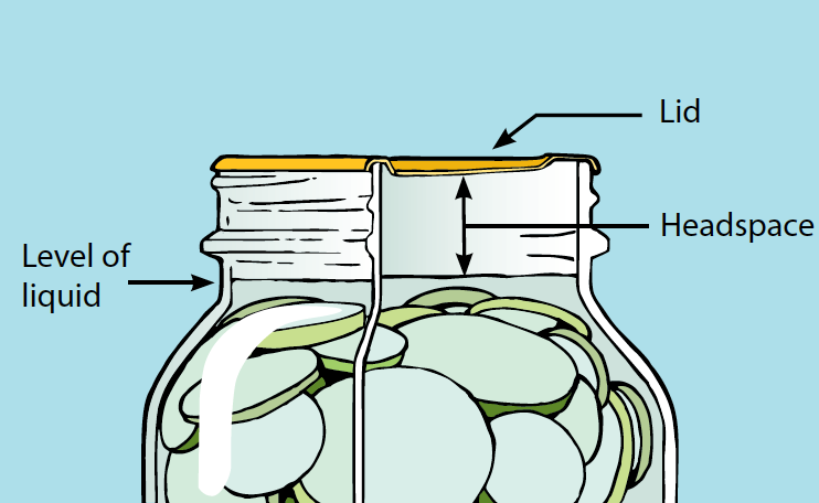 Illustration showing headspace between level of liquid and lid