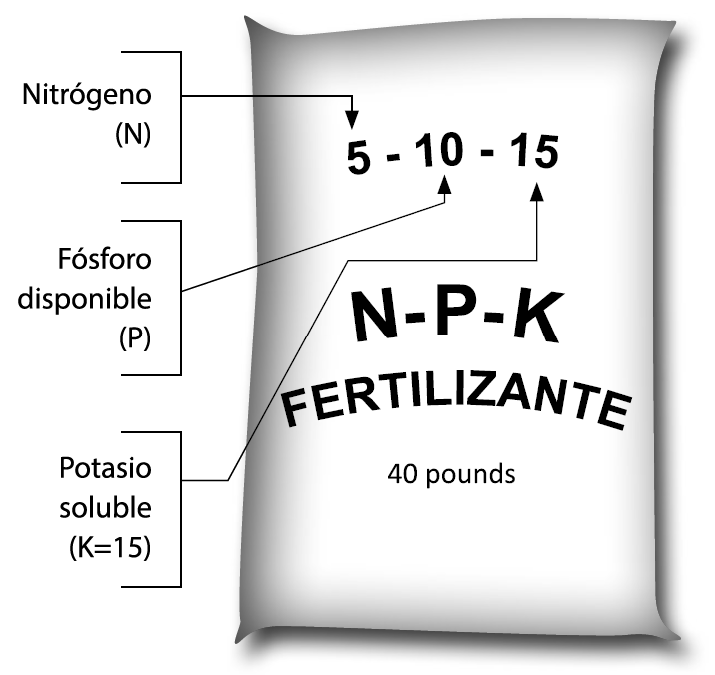 Bolsa de 40 libras de fertilizante con nitrógeno (N=5), fósforo (P=10) y potasio (K=15).