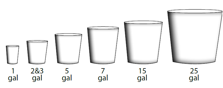 Tamaños de macetas que corresponden a las medidas en la tabla 1.