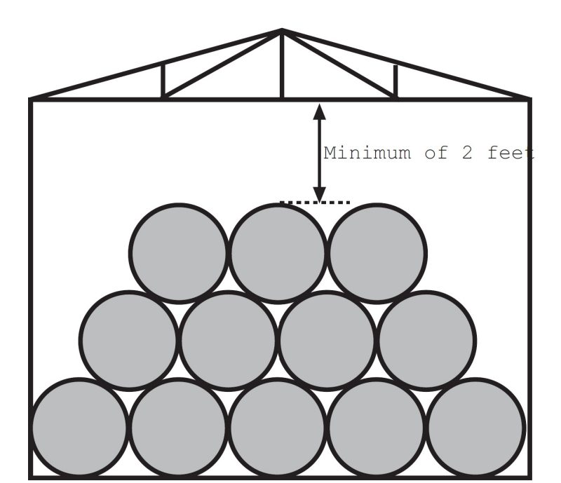 a diagram showing bales stacked in a storage