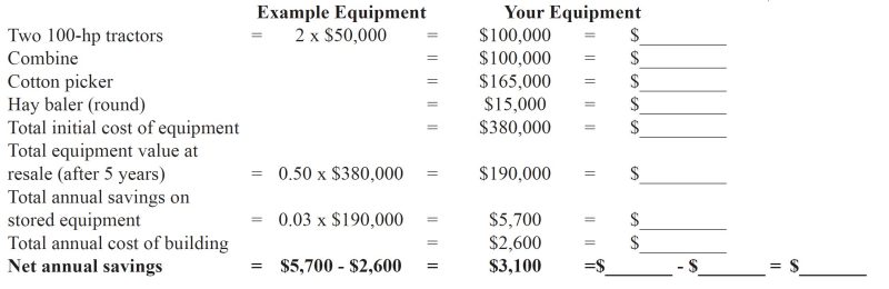 Calculation of the net annual savings created by storing several pieces of farm machinery.