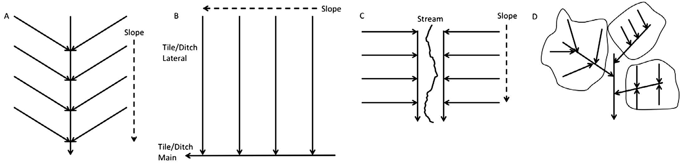 Graphic of various system layouts