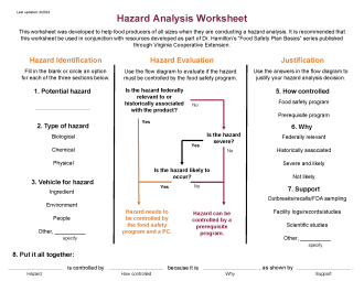 Hazard Analysis Worksheet v1.2