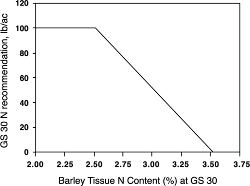 figure3.