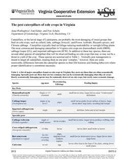 cover, The pest caterpillars of cole crops in Virginia