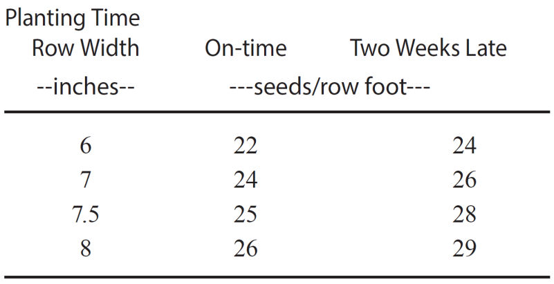 Table showing the recommended seeding rates for bread wheat in Virginia Tech.