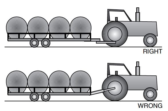 Illustration depicting the correct and incorrect methods of hitching to the tractor drawbar.
