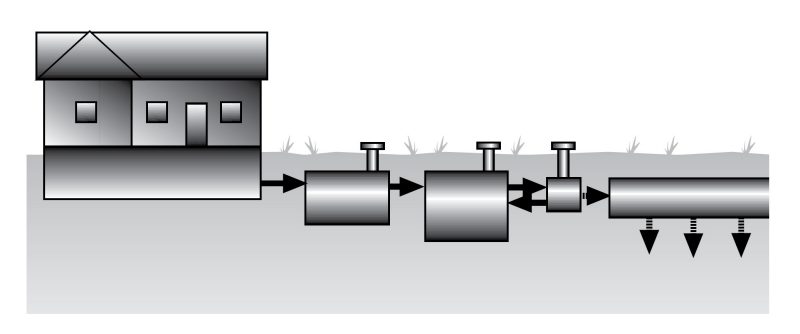 Simplified depiction of a sewage treatment system.