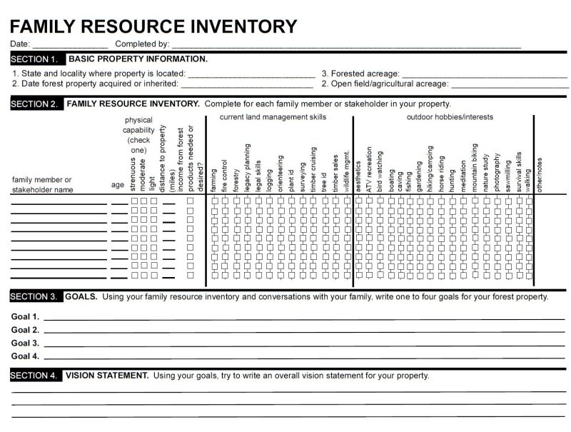 Family Resource Inventory