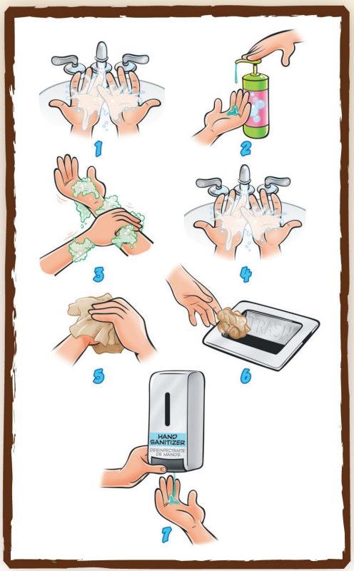Post signs in bathroom and handwashing areas for workers to use as a guide to follow.