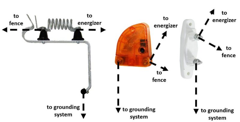 Three types of lightning diverters with explanatory text describing how they are connected to the grounding system, the energizer, and the fence.