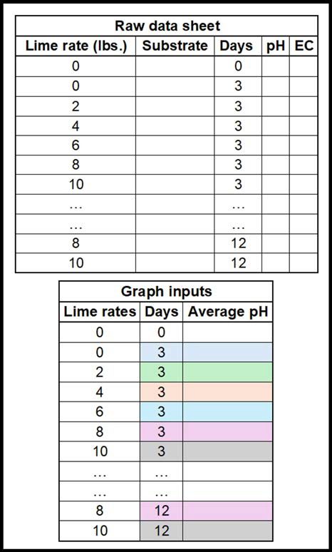 Sample Spreadsheet with various inputs.